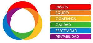 valores